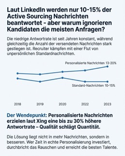 Infografik 19